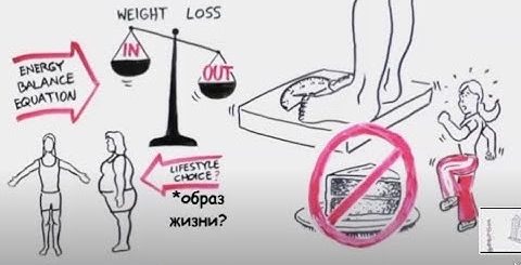 Как Похудеть При Ожирении